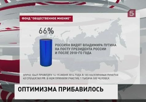 Что хотят люди в 2018 году Что хотят люди в 2018 году