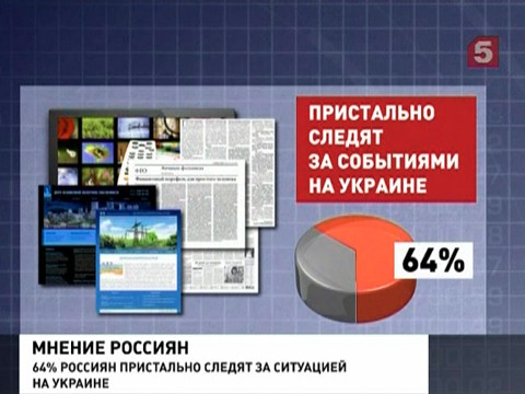 64 процента россиян пристально следят за событиями на Украине 64 процента россиян пристально следят за событиями на Украине