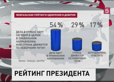 Деятельность Владимира Путина одобряют 86 процентов россиян Деятельность Владимира Путина одобряют 86 процентов россиян