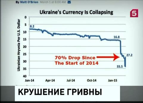 Украина стала мировым лидером по темпам инфляции Украина стала мировым лидером по темпам инфляции
