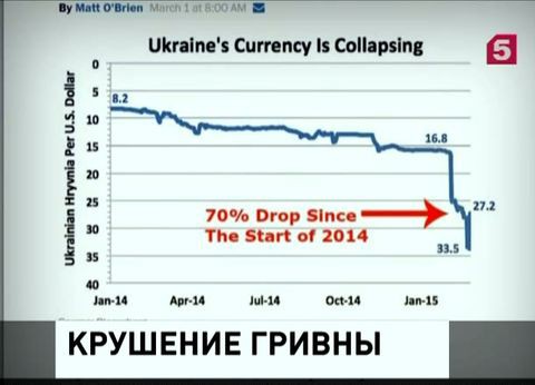 Украина стала мировым лидером по темпам инфляции