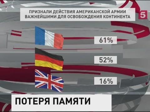 Европейцы считают, что армия США освободила Европу от фашизма