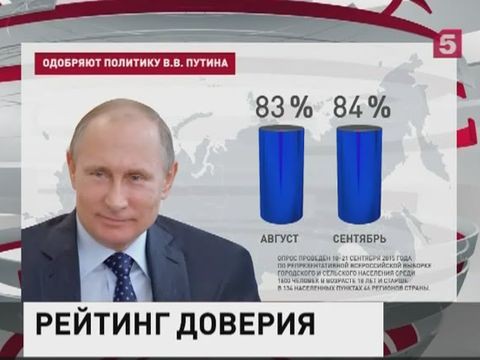«Левада-центр»: деятельность Путина поддерживают 84% россиян