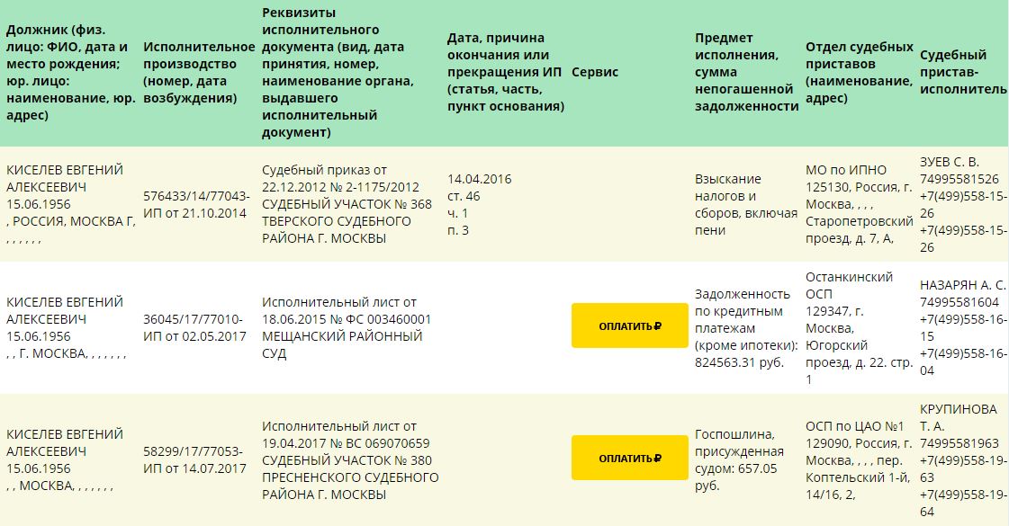 Перебежчик Евгений Киселев оставил в РФ многомиллионные долги и супругу Перебежчик Евгений Киселев оставил в РФ многомиллионные долги и супругу